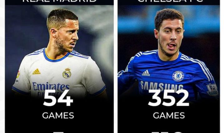 Eden Hazard w Realu Madryt VS w Chelsea